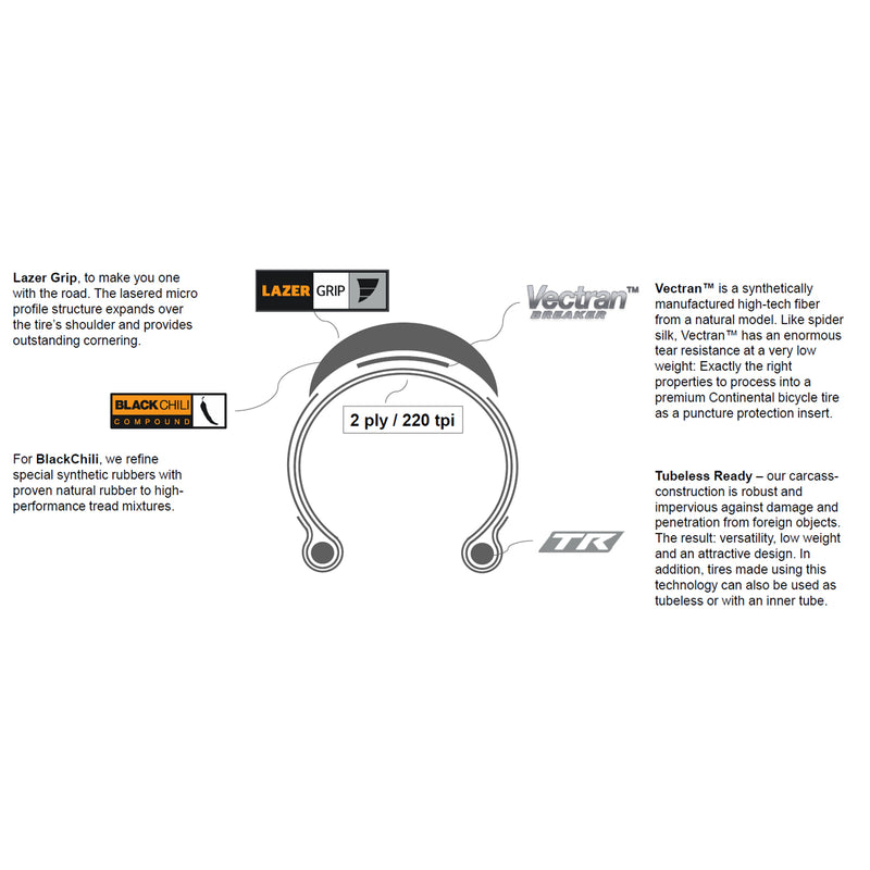 Continental GP5000 S TR Tubeless Ready Folding Tyre - Black/Trans